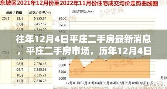 历年12月4日平庄二手房市场深度解析及最新消息汇总