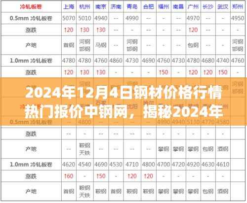揭秘，2024年12月4日钢材市场风云与热门报价一网打尽中钢网行情分析