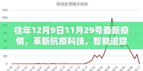 革新抗疫科技,智能疫情监控设备全面解析与最新动态追踪