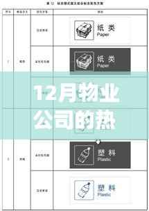 十二月物业公司重磅通知,事关每位业主的最新动态与重要通知