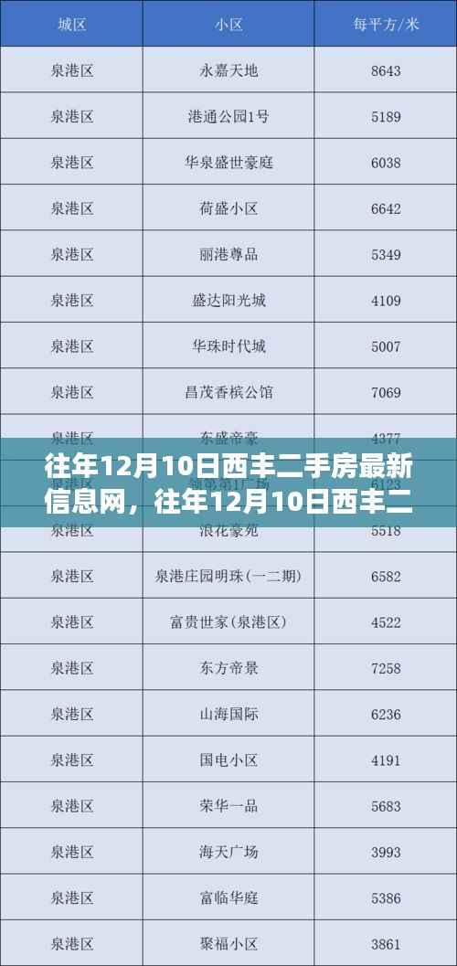 往年12月10日西丰二手房市场动态，最新信息深度解析与观点阐述