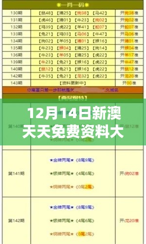 12月14日新澳天天免费资料大全:今日免费,昨天错过