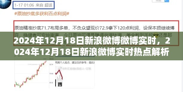 2024年12月18日新浪微博实时热点解析与趋势预测