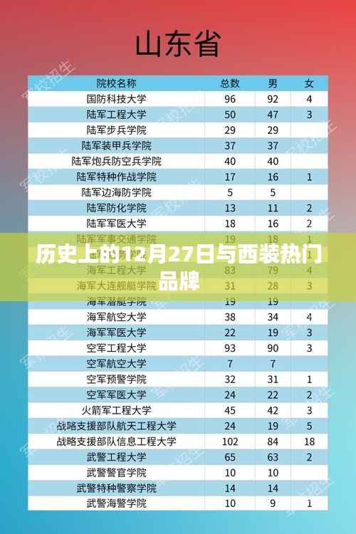 历史上的12月27日与西装品牌故事