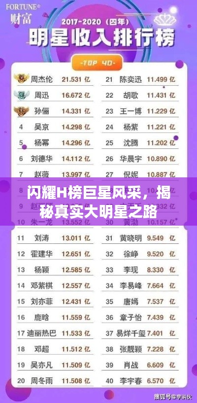 闪耀H榜巨星风采,揭秘真实大明星之路